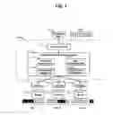 Fig. 08 - Data management system and method for processing distributed data