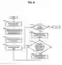 Fig. 09 - Data management system and method for processing distributed data
