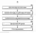 Fig. 01 - Cyclically interleaved XOR array for error recovery