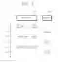 Fig. 06 - Storage device storing data in raid manner