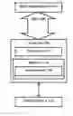 Fig. 01 - Framework for developing and deploying applications