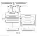 Fig. 06 - Framework for developing and deploying applications