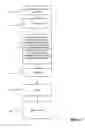 Fig. 10 - Disabling thread execution when executing instructions in a data processing system