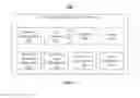 Fig. 04 - Techniques for managing a distributed computing environment using event digests