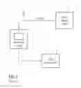 Fig. 02 - Measurement device and method for configuring and upgrading measurement software