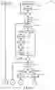 Fig. 06 - Management of software applications based on social activities relating thereto