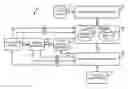 Fig. 01 - Data object validation using multilayer computing environments
