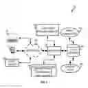 Fig. 02 - Data object validation using multilayer computing environments