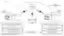Fig. 01 - Error handling during onboarding of a service