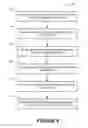 Fig. 06 - Error handling during onboarding of a service