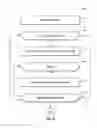 Fig. 06 - Unexpected event detection during execution of an application