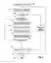 Fig. 09 - Saving program execution state