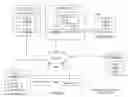 Fig. 01 - Handling degraded conditions using a redirect module