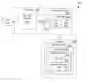 Fig. 01 - Testing speculative instruction execution with test cases placed in memory segments with non-naturally aligned data boundaries