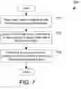 Fig. 07 - Testing speculative instruction execution with test cases placed in memory segments with non-naturally aligned data boundaries