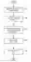 Fig. 01 - Declarative signup for ephemeral organization structures in a multitenant environment