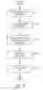 Fig. 04 - Declarative signup for ephemeral organization structures in a multitenant environment