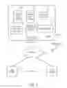 Fig. 08 - Declarative signup for ephemeral organization structures in a multitenant environment