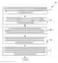 Fig. 01 - Creation and utilization of ephemeral organization structures in a multitenant environment