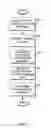 Fig. 05 - Identifying incorrect variable values in software testing and development environments