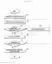 Fig. 07 - Electronic device and memory allocation method therefor