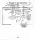 Fig. 07 - Memory access architecture with coherence