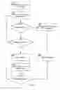 Fig. 02 - Method and devices for controlling operations of a central processing unit