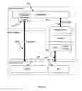 Fig. 07 - Method and devices for controlling operations of a central processing unit