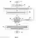 Fig. 06 - Dynamic clock lane assignment for increased performance and security