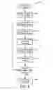 Fig. 09 - RECEIVER TRAINING DURING A SATA OUT OF BAND SEQUENCE