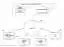 Fig. 01 - Managing use of program execution capacity