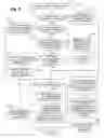 Fig. 07 - Managing use of program execution capacity