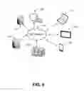 Fig. 06 - PROVIDING DOCUMENT FEATURE MANAGEMENT IN RELATION TO COMMUNICATION
