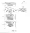 Fig. 09 - Assisting users to generate desired meme in document