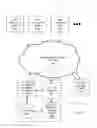 Fig. 02 - Methods and systems of automated assistant implementation and management