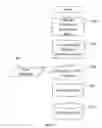Fig. 02 - Method for generating natural language communication