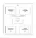 Fig. 01 - System and method to recommend a bundle of items based on item/user tagging and co-install graph