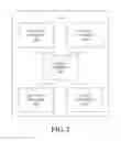 Fig. 03 - System and method to recommend a bundle of items based on item/user tagging and co-install graph