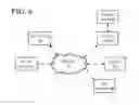 Fig. 06 - System and method to recommend a bundle of items based on item/user tagging and co-install graph
