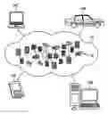 Fig. 01 - Storing and retrieving restricted datasets to and from a cloud network with non-restricted datasets