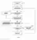 Fig. 19 - Search engine for a video recorder