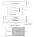 Fig. 01 - User device including storage device and trim management method thereof