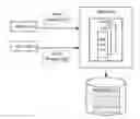 Fig. 01 - Method and technique of achieving extraordinarily high insert throughput