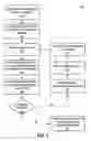 Fig. 03 - Validating data integrations using a secondary data store