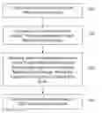 Fig. 01 - Schema-free in-graph indexing