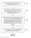 Fig. 03 - Schema-free in-graph indexing