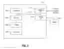 Fig. 04 - Schema-free in-graph indexing