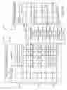Fig. 07 - Dynamic creation and maintenance of multi-column custom indexes for efficient data management in an on-demand services environment