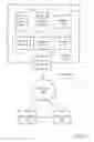 Fig. 09 - Dynamic creation and maintenance of multi-column custom indexes for efficient data management in an on-demand services environment