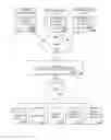 Fig. 01 - Shared processing of rulesets for isolated collections of resources and relationships